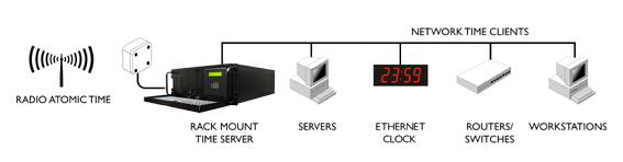 NTP-сервер MSF